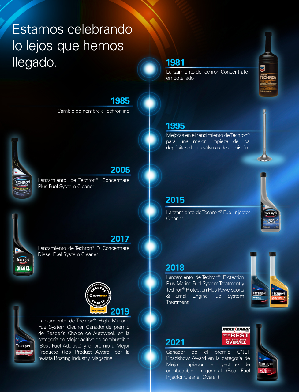 Timeline Timeline